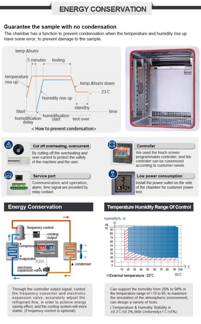 Benchtop Stability Chamber อุณหภูมิและความชื้นในแนวนอน 0