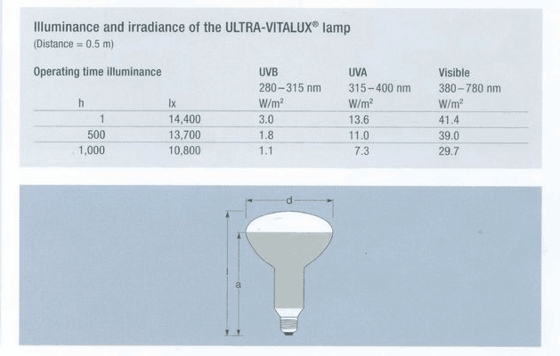 LIYI UV 300W โคมไฟ Anti Yellow Aging ห้องทดสอบ Yellowing Chamber Price 0