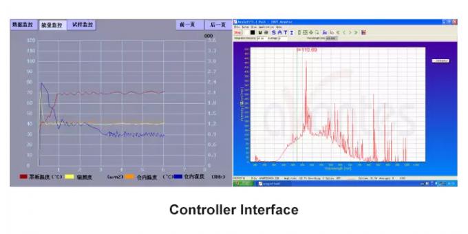 Liyi Xenon Lamp Test Chamber เครื่องจำลองแสงอาทิตย์ 150L 1