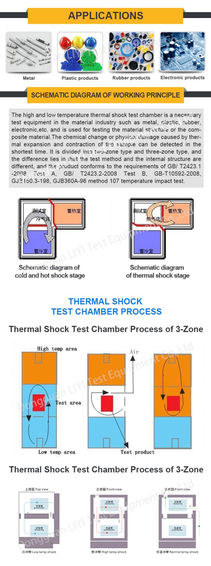 ห้องทดสอบ 3 ห้องที่มีประสิทธิภาพสูง Climatic Thermal Shock Environmental Chamber 5